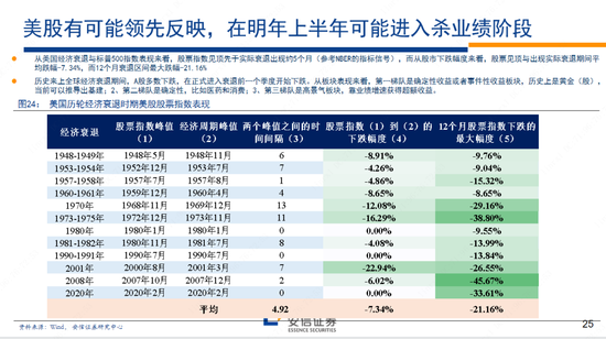 林荣雄2023安信策略年度展望：走向光明——“利”莫大于“治”