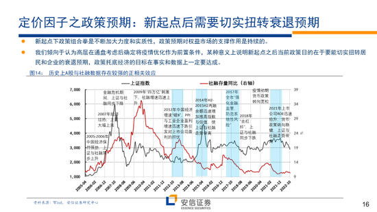 林荣雄2023安信策略年度展望：走向光明——“利”莫大于“治”