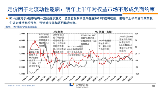 林荣雄2023安信策略年度展望：走向光明——“利”莫大于“治”