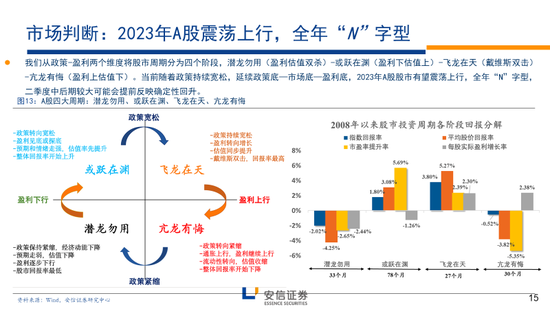 林荣雄2023安信策略年度展望：走向光明——“利”莫大于“治”