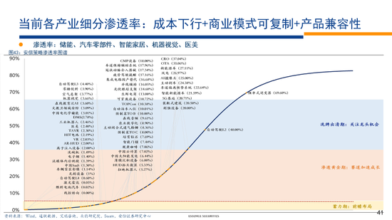 林荣雄2023安信策略年度展望：走向光明——“利”莫大于“治”