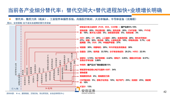 林荣雄2023安信策略年度展望：走向光明——“利”莫大于“治”