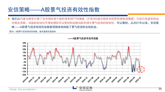 林荣雄2023安信策略年度展望：走向光明——“利”莫大于“治”