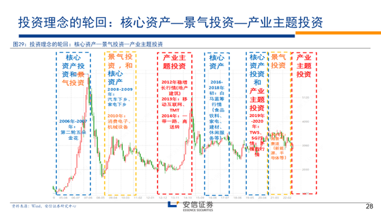 林荣雄2023安信策略年度展望：走向光明——“利”莫大于“治”