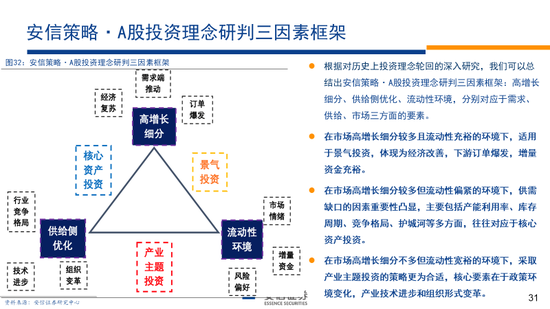 林荣雄2023安信策略年度展望：走向光明——“利”莫大于“治”