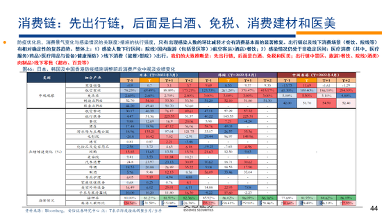 林荣雄2023安信策略年度展望：走向光明——“利”莫大于“治”