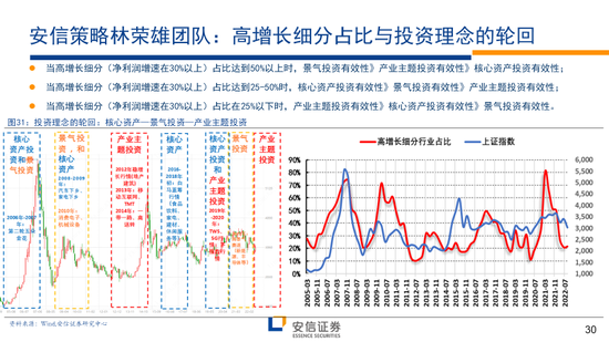 林荣雄2023安信策略年度展望：走向光明——“利”莫大于“治”