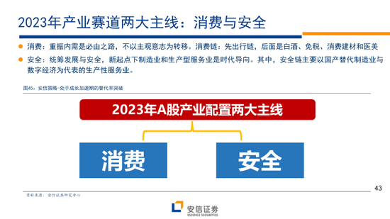 林荣雄2023安信策略年度展望：走向光明——“利”莫大于“治”