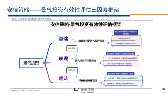 林荣雄2023安信策略年度展望：走向光明——“利”莫大于“治”