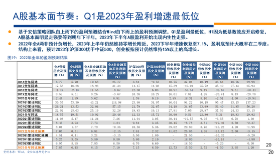 林荣雄2023安信策略年度展望：走向光明——“利”莫大于“治”