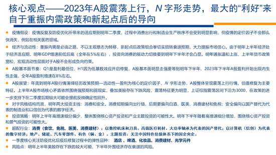 林荣雄2023安信策略年度展望：走向光明——“利”莫大于“治”