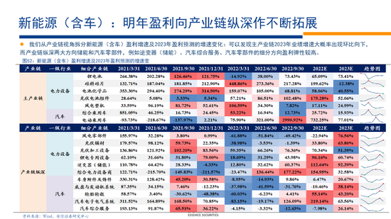 林荣雄2023安信策略年度展望：走向光明——“利”莫大于“治”