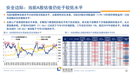 林荣雄2023安信策略年度展望：走向光明——“利”莫大于“治”