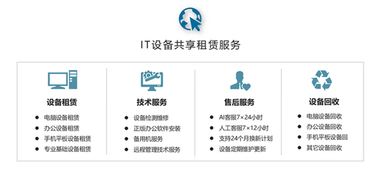 如何有效管理租用的山东VPS主机？