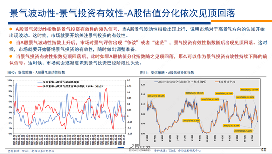 林荣雄2023安信策略年度展望：走向光明——“利”莫大于“治”