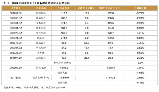 西南证券：医保免疫将是最强投资方向