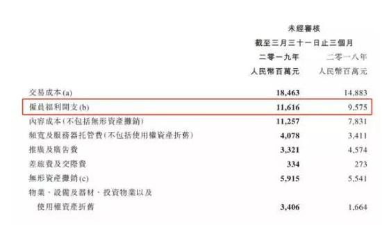 马化腾又发钱了 2 3万人获得股票奖励价值人均45万 手机新浪网