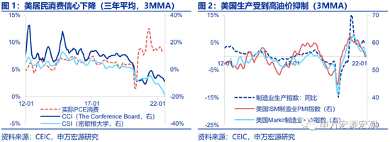 “申万宏源宏观7月FOMC会议点评：美联储75BP加息落地，后续将日趋平缓，对我国外溢影响亦将缓和