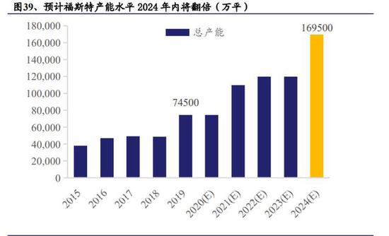 兴业证券 光伏辅材行业成长中造就的隐形冠军 新浪财经 新浪网