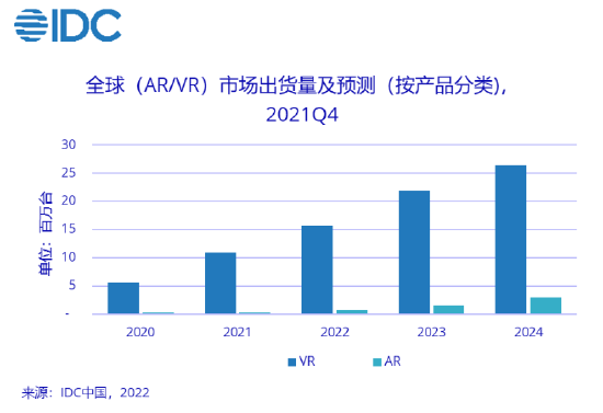 VR出货量