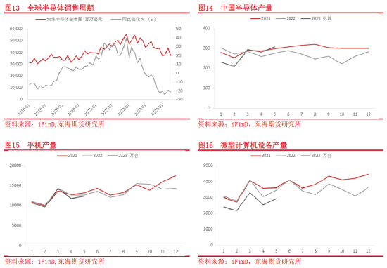 东海期货：供需格局或收紧，沪锡仍有上行空间