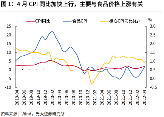 “高瑞东：内外部扰动增多，国内稳物价压力加大