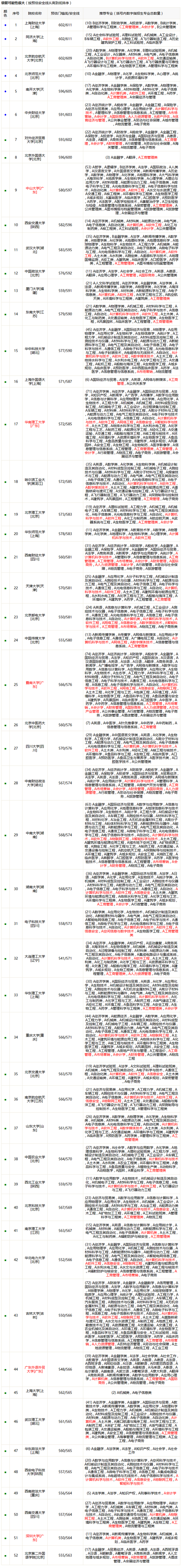 录取可能性很大