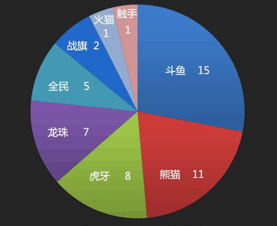 TO50主播pingtaifenbu