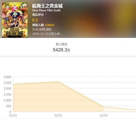航海王