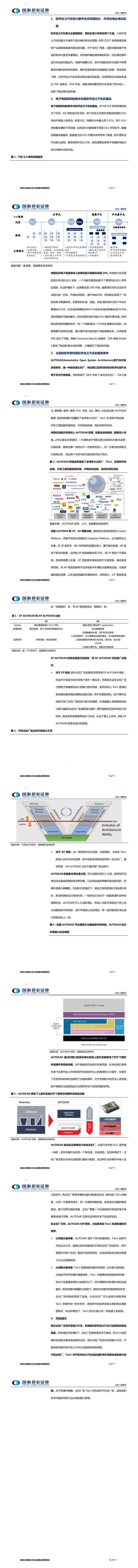 国泰君安：软件定义汽车的时代已经到来