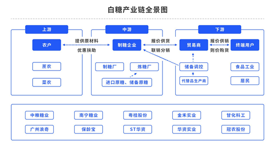 【中粮视点】白糖:广西白糖调研纪要