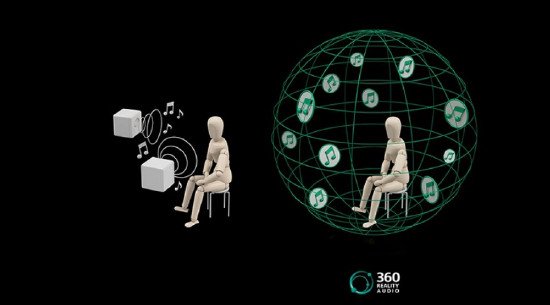 索尼开发空间声音实时直播分发技术