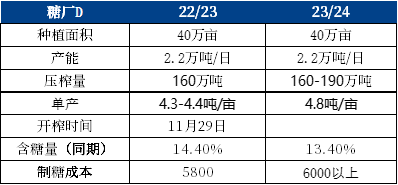 【中粮视点】白糖:广西白糖调研纪要