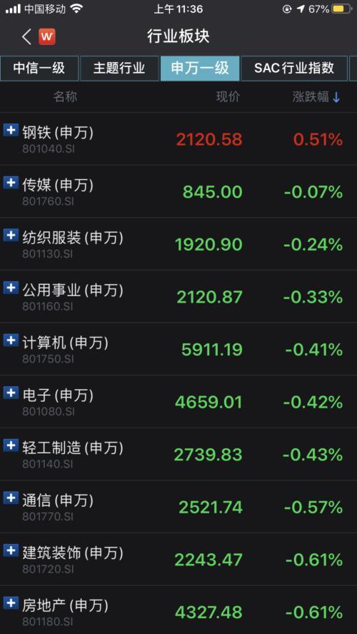 金牌分析师深扒钢铁产业链：钢铁股直线拉升 怎么投更赚？