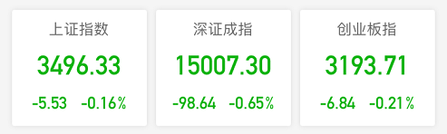 指数反攻个股割裂 下一步棋怎么下？