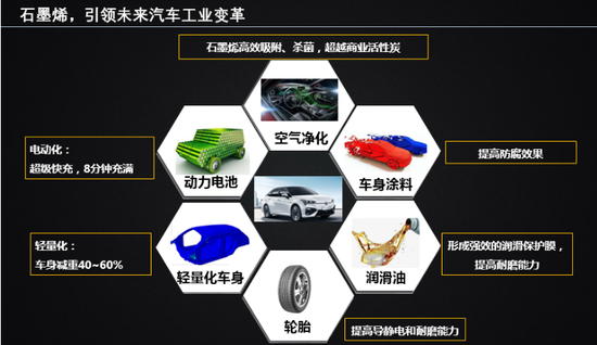 石墨烯被誉为“新材料之王”