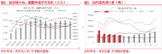 东海期货：生猪价格季节性反弹行情依然可期