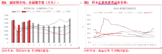 东海期货：生猪价格季节性反弹行情依然可期