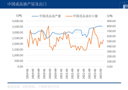 中粮期货【原油】:国内需求高位震荡 持续增长有待验证