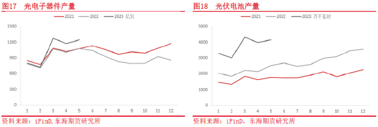 东海期货：供需格局或收紧，沪锡仍有上行空间