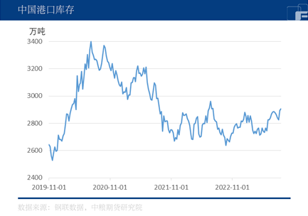 中粮期货【原油】:国内需求高位震荡 持续增长有待验证