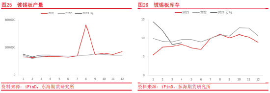 东海期货：供需格局或收紧，沪锡仍有上行空间