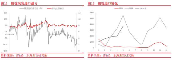 东海期货：供需格局或收紧，沪锡仍有上行空间
