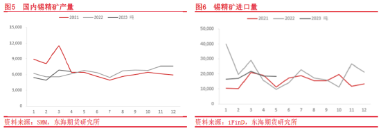 东海期货：供需格局或收紧，沪锡仍有上行空间