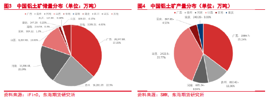 东海期货:全球铝产业链概况