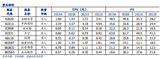 国盛证券：纺织服装业2021年策略 复苏至焕新生