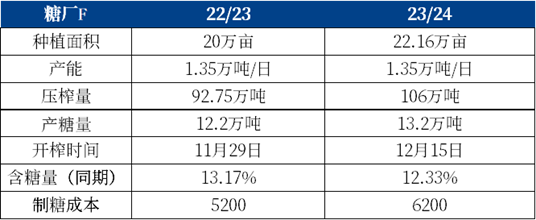 【中粮视点】白糖:广西白糖调研纪要