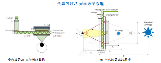 VR光学专题研究报告