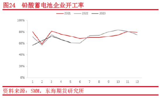 东海期货：供需格局或收紧，沪锡仍有上行空间