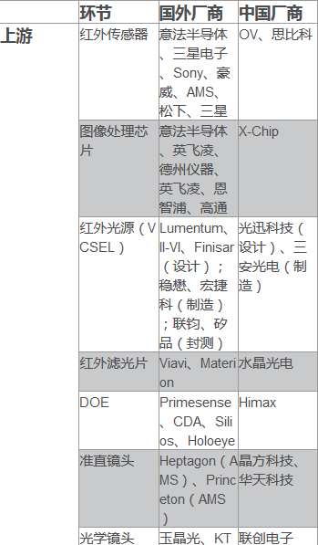 天风电子 3d Sensing打开应用市场产业链迎投资机会 手机新浪网